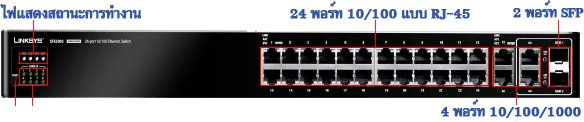 Cisco Managed Switch/24-port 10/ 100 Ethernet Switch with PoE